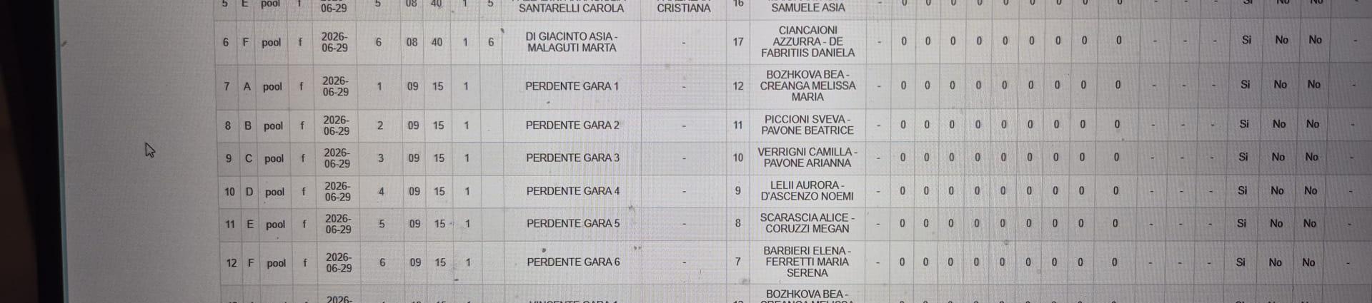 18318 U16 FEMMINILE